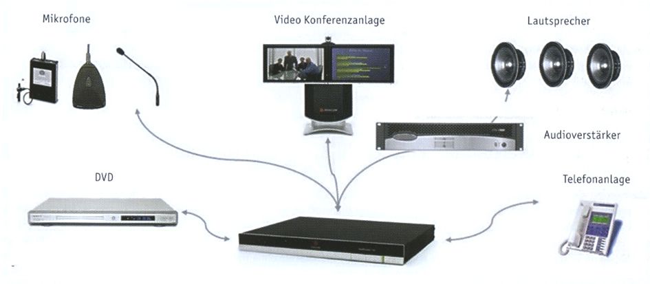 Polycom SoundStructure(TM)